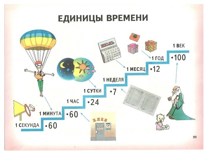 Работа выполненная в единицу времени называется: найдено 89 картинок