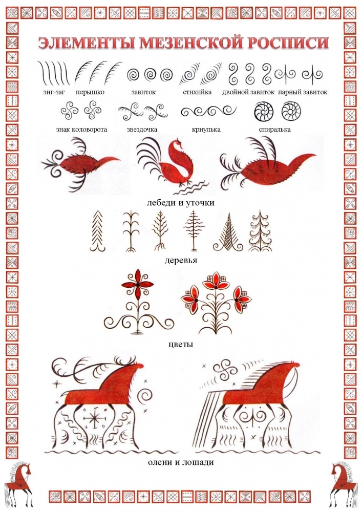 Мезенская роспись проект