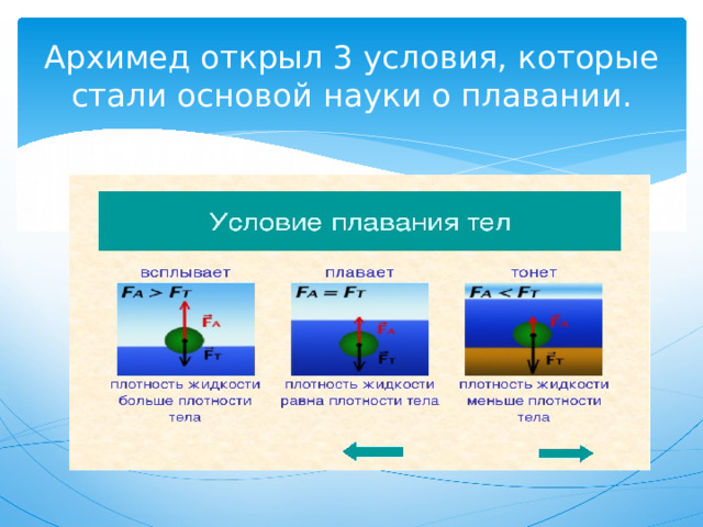 Архимед открыл 3 условия, которые стали основой науки о плавании. 