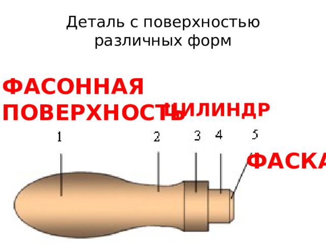 Чертеж ручки для напильника