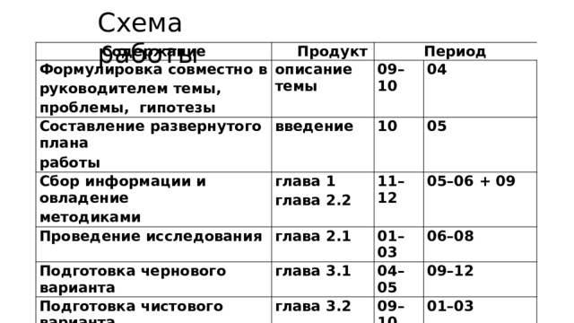 План развернутого содержания составляется к