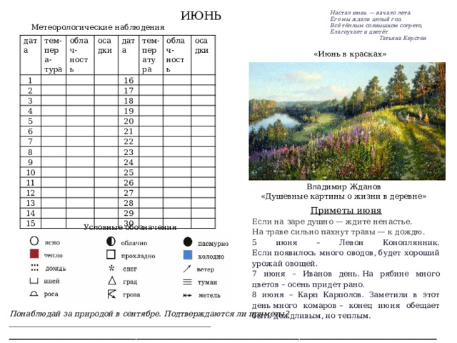 ИЮНЬ Настал июнь — начало лета.  Его мы ждали целый год.  Всё тёплым солнышком согрето,  Благоухает и цветёт.  Татьяна Керстен   Метеорологические наблюдения дата 1 тем-пера-тура 2   облач-ность     осадки 3   4 дата       5     16 тем-пература     6 17   облач- ность     18     осадки   7   19     8         20         9     21           10     11       22     23         12           24 13         14     25             15 26         27           28           29         30                   «Июнь в красках» Владимир Жданов «Душевные картины о жизни в деревне»  Приметы июня Если на заре душно — ждите ненастье. На траве сильно пахнут травы — к дождю. 5 июня – Левон Коноплянник. Если появилось много оводов, будет хороший урожай овощей. 7 июня – Иванов день. На рябине много цветов – осень придет рано. 8 июня – Карп Карполов. Заметили в этот день много комаров – конец июня обещает быть дождливым, но теплым. Условные обозначения Понаблюдай за природой в сентябре. Подтверждаются ли приметы?_____________________________________________________ _____________________________________________________________________________________ 