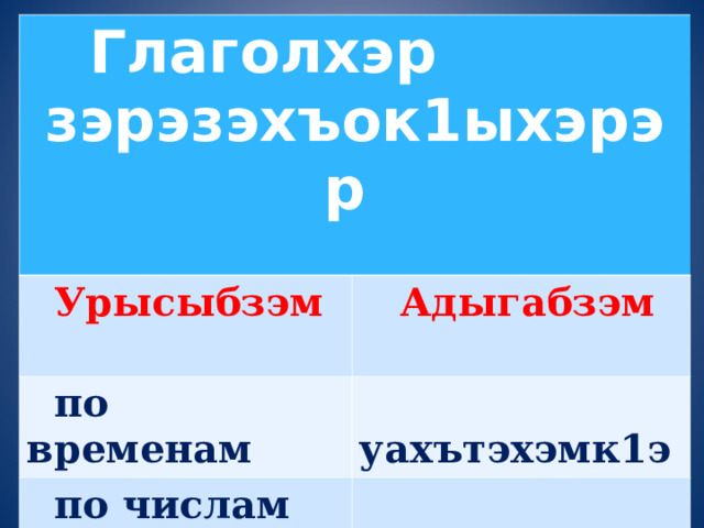 Глаголхэр зэрэзэхъок1ыхэрэр    Урысыбзэм  Адыгабзэм   по временам  уахътэхэмк1э  по числам  пчъагъэхэмк1э  по лицам  шъхьэхэмк1э 