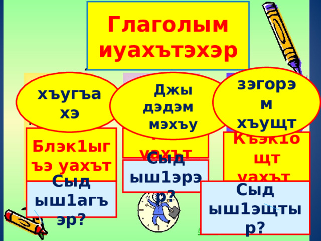 Глаголым иуахътэхэр зэгорэм хъущт хъугъахэ Джы дэдэм мэхъу Блэк1ыгъэ уахът Мы уахът Къэк1ощт уахът Сыд ыш1эрэр? Сыд ыш1агъэр? Сыд ыш1эщтыр? 