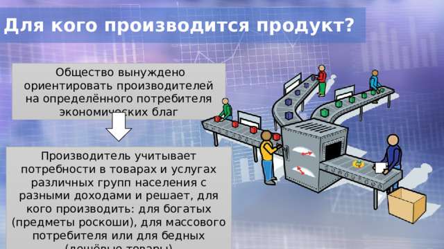 Для кого производится продукт?  Общество вынуждено ориентировать производителей на определённого потребителя экономических благ Производитель учитывает потребности в товарах и услугах различных групп населения с разными доходами и решает, для кого производить: для богатых (предметы роскоши), для массового потребителя или для бедных (дешёвые товары) 