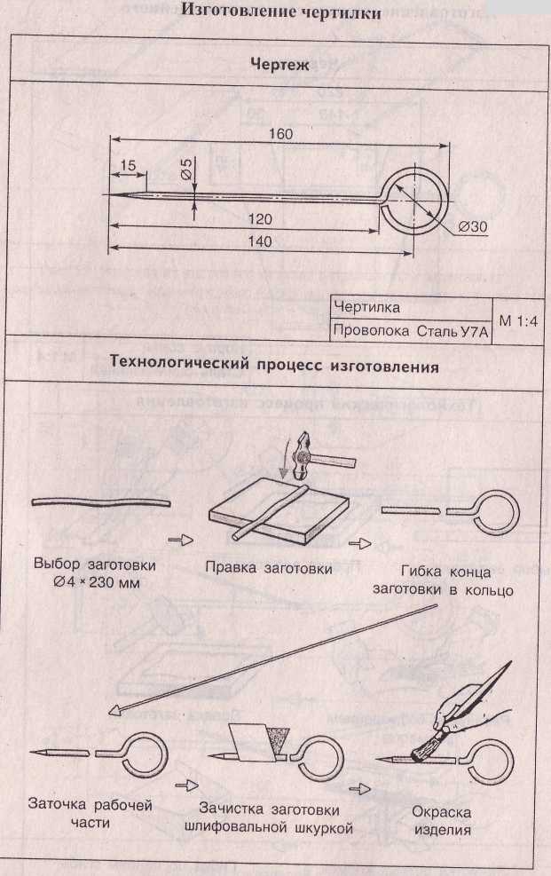 Технологическая карта отвертки