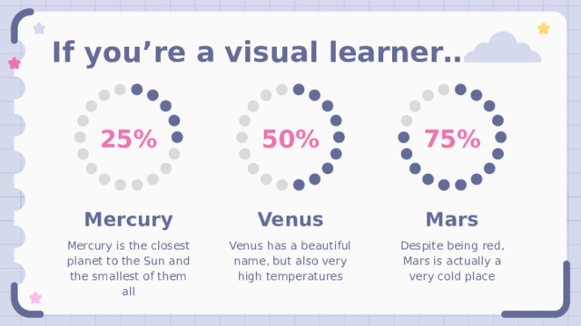 If you’re a visual learner… 75% 50% 25% Venus Mercury Mars Despite being red, Mars is actually a very cold place Venus has a beautiful name, but also very high temperatures Mercury is the closest planet to the Sun and the smallest of them all 