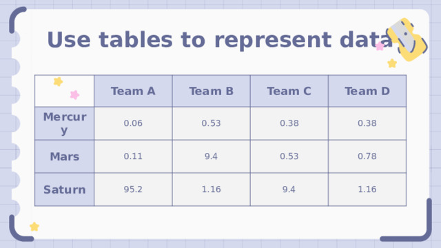 Use tables to represent data Team A Mercury Team B 0.06 Mars 0.11 Team C Saturn 0.53 Team D 95.2 9.4 0.38 0.53 1.16 0.38 0.78 9.4 1.16 