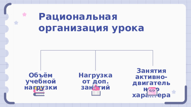 Рациональная организация урока Занятия активно-двигательного характера Нагрузка от доп. занятий Объём учебной нагрузки 