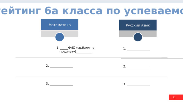 Рейтинг 6а класса по успеваемости Математика Русский язык 1. _____ФИО (ср.балл по предмету)__________ 1. _______________ 2. _______________ 2. _______________ 3. _______________ 3. _______________ 20 