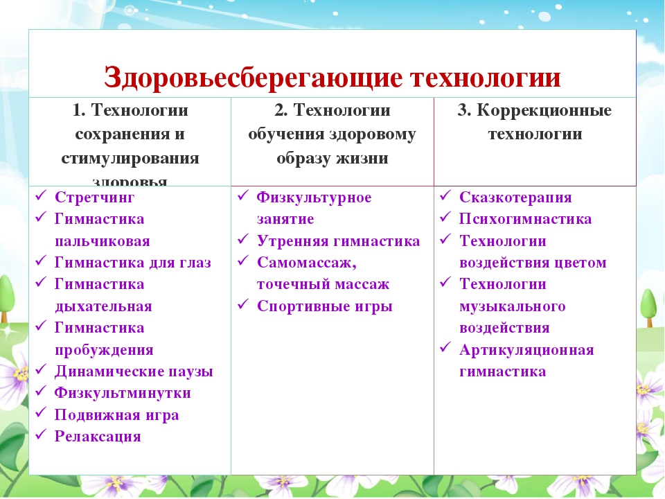 Верно ли утверждение современный дизайн помещений доу является фактором здоровьесбережения