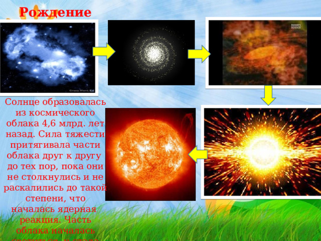 Рождение Солнца Солнце образовалась из космического облака 4,6 млрд. лет назад. Сила тяжести притягивала части облака друг к другу до тех пор, пока они не столкнулись и не раскалились до такой степени, что началась ядерная реакция. Часть облака началась светиться, и стала солнцем.  