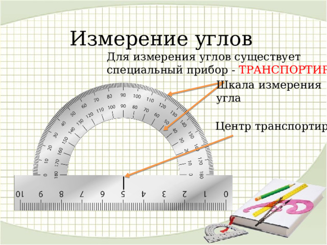Измерение углов Для измерения углов существует специальный прибор - ТРАНСПОРТИР  Шкала измерения угла Центр транспортира 