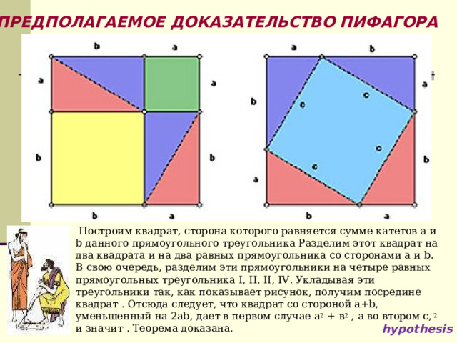 ПРЕДПОЛАГАЕМОЕ ДОКАЗАТЕЛЬСТВО ПИФАГОРА  Построим квадрат, сторона которого равняется сумме катетов a и b данного прямоугольного треугольника Разделим этот квадрат на два квадрата и на два равных прямоугольника со сторонами a и b. В свою очередь, разделим эти прямоугольники на четыре равных прямоугольных треугольника I, II, II, IV. Укладывая эти треугольники так, как показывает рисунок, получим посредине квадрат . Отсюда следует, что квадрат со стороной a+b, уменьшенный на 2ab, дает в первом случае а 2 + в 2 , а во втором с, 2 и значит . Теорема доказана.  hypothesis 