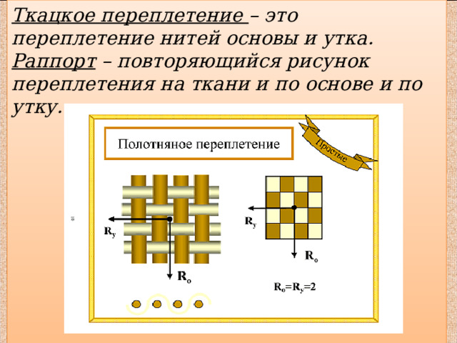 Повторяющийся рисунок переплетения в ткани