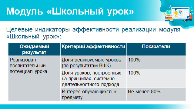 Модуль школьный урок в плане воспитательной работы