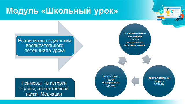 Реализация программы воспитания в школе презентация