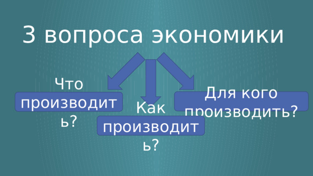 Роль государства в экономике 8 класс Обществознание. Роль государства в экономике 8 класс.