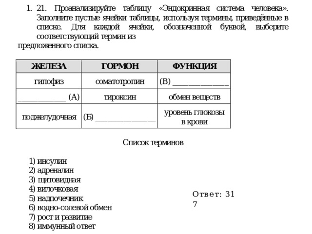 Проанализируйте таблицу эндокринные железы заполните пустые