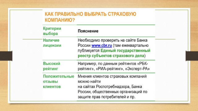 Страхование 10 класс презентация