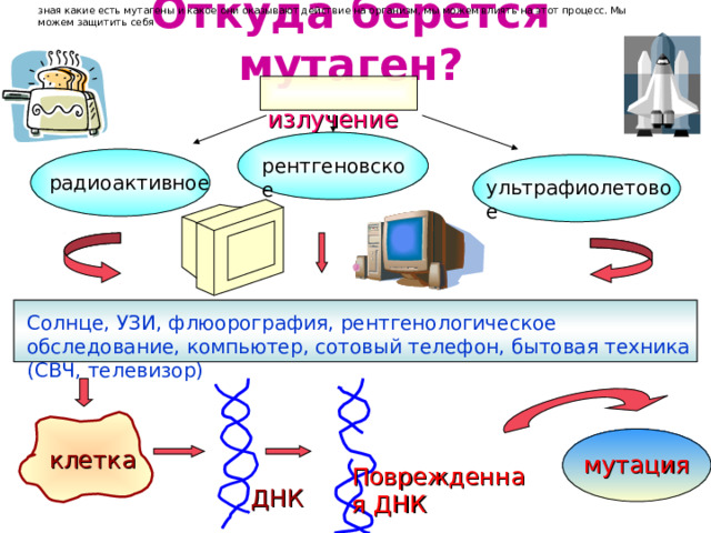 Откуда берется мутаген? зная какие есть мутагены и какое они оказывают действие на организм, мы можем влиять на этот процесс. Мы можем защитить себя  излучение рентгеновское радиоактивное ультрафиолетовое Солнце, УЗИ, флюорография, рентгенологическое обследование, компьютер, сотовый телефон, бытовая техника (СВЧ, телевизор)  клетка мутация Поврежденная ДНК ДНК 