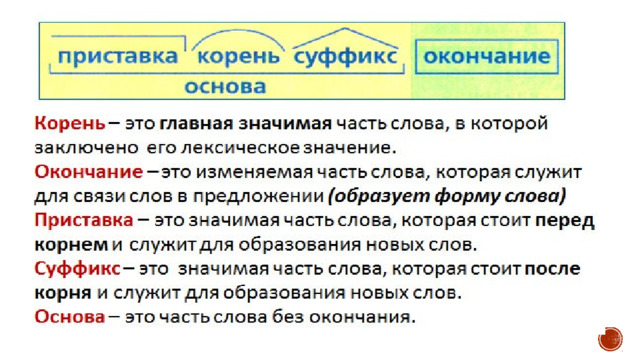 Части слова поднимались. Что такое корень приставка суффикс окончание основа. Правила корень суффикс окончание приставка. Основа корень приставка суффикс. Правило корень суффикс окончание приставка основа.