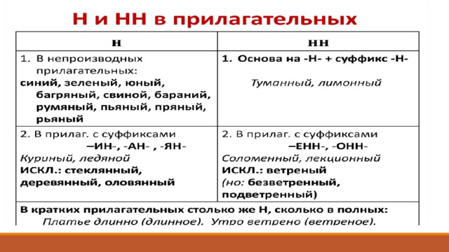 Ветряной почему одна н