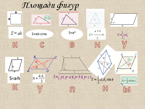 Формулы площадей фигур 9. Площади фигур геометрия. Формулы площадей геометрических фигур. Формулы площадей геометрических фигур 9 класс. Формулы площадей геометрических фигур шпаргалка.