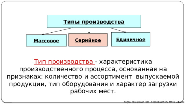 Виды производства единичное серийное