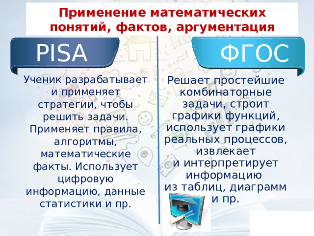 Применение математических понятий, фактов, аргументация PISA ФГОС Ученик разрабатывает и применяет стратегии, чтобы решить задачи. Применяет правила, алгоритмы, математические факты. Использует цифровую информацию, данные статистики и пр. Решает простейшие комбинаторные задачи, строит графики функций, использует графики реальных процессов, извлекает  и интерпретирует информацию  из таблиц, диаграмм и пр. 