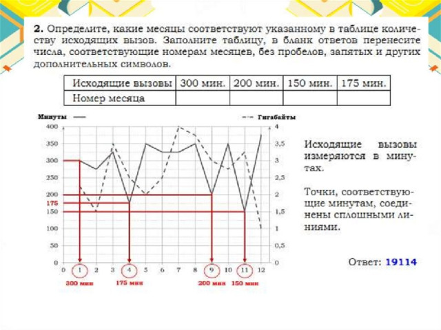 Математическая грамотность 5 класс задания. Задания 1-5 ОГЭ по математике. Задания из ЕГЭ С диаграммами и графиками. Задания по диаграммам ЕГЭ по математике. Задания по енг биология с графиком.