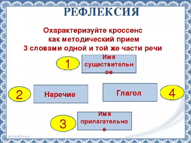 Мастер класс кроссенс презентация