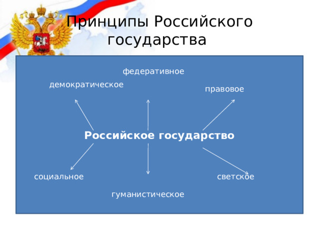 Принципы Российского государства Российское государство федеративное демократическое правовое социальное светское гуманистическое 