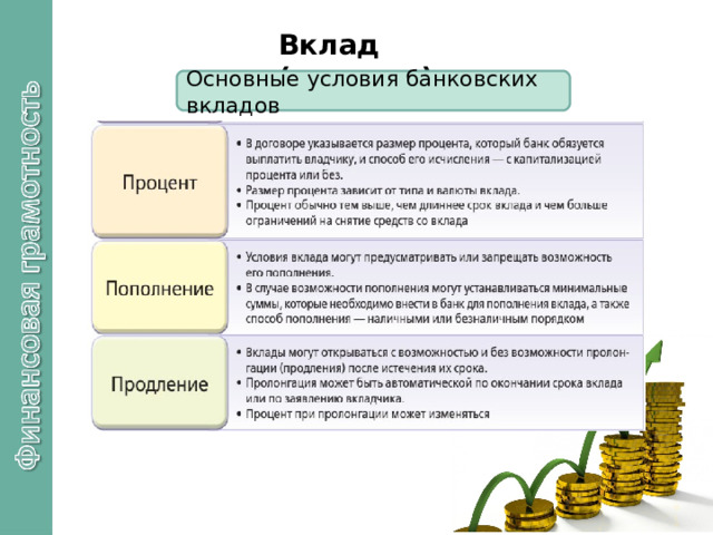 Вклад (депозит) Основные условия банковских вкладов 