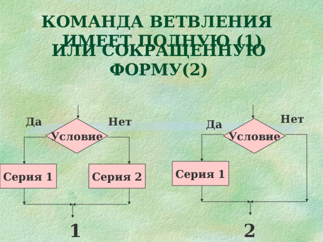 КОМАНДА ВЕТВЛЕНИЯ ИМЕЕТ ПОЛНУЮ (1) ИЛИ СОКРАЩЕННУЮ ФОРМУ(2) Нет Да Нет Да Условие Условие Серия 1 Серия 2 Серия 1 1 2 