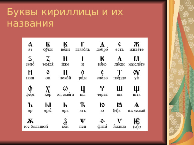 Буквы кириллицы и их названия 