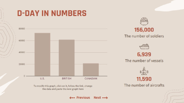 D-DAY IN NUMBERS 