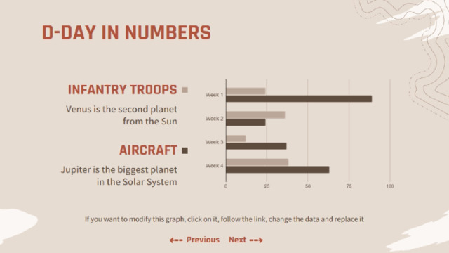 D-DAY IN NUMBERS 