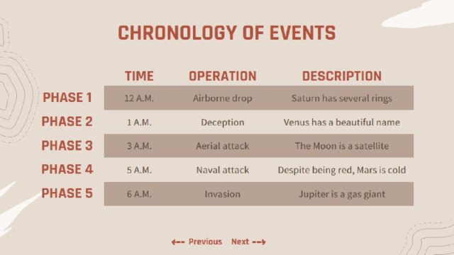 CHRONOLOGY OF EVENTS 