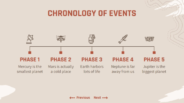 CHRONOLOGY OF EVENTS 