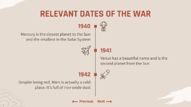 RELEVANT DATES OF THE WAR 