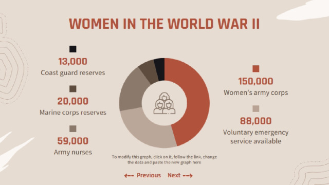 WOMEN IN THE WORLD WAR II 