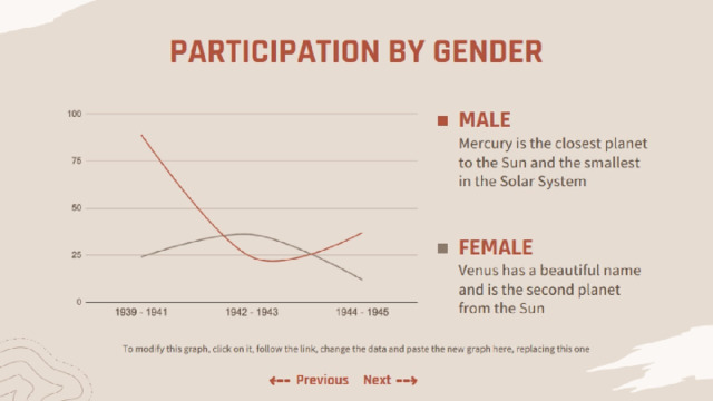 PARTICIPATION BY GENDER 