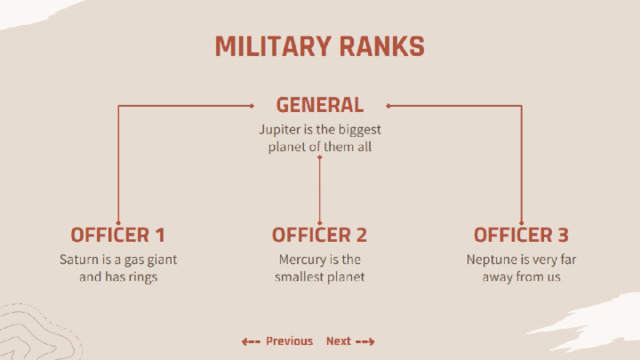 MILITARY RANKS 