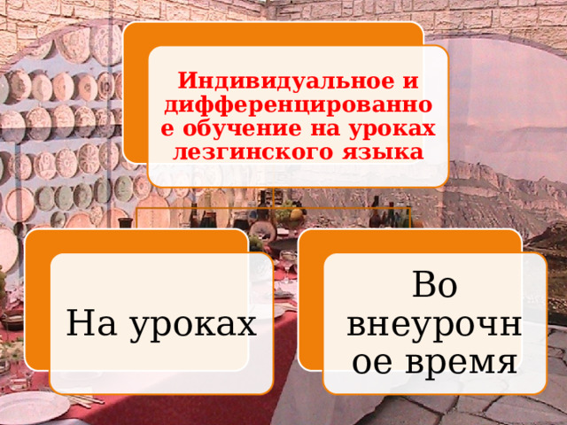 Индивидуальное и дифференцированное обучение на уроках лезгинского языка На уроках Во внеурочное время 