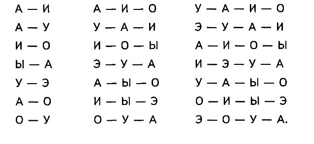 Прочитай гласные звуки. Чтение гласных букв для дошкольников. Читаем гласные слоги. Чтение гласных для дошкольников. Чтение гласных слогов.