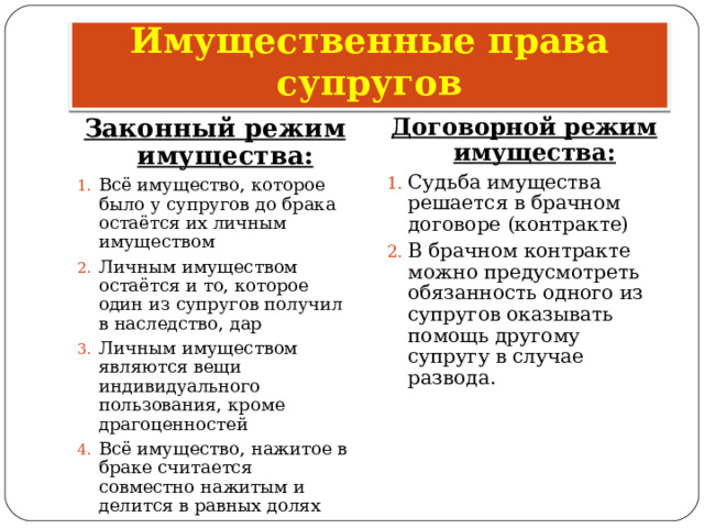 Имущественные права супругов Законный режим имущества: Договорной режим имущества: Всё имущество, которое было у супругов до брака остаётся их личным имуществом Личным имуществом остаётся и то, которое один из супругов получил в наследство, дар Личным имуществом являются вещи индивидуального пользования, кроме драгоценностей Всё имущество, нажитое в браке считается совместно нажитым и делится в равных долях  Судьба имущества решается в брачном договоре (контракте) В брачном контракте можно предусмотреть обязанность одного из супругов оказывать помощь другому супругу в случае развода. 
