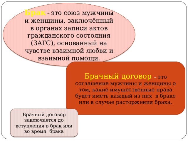Брак – это союз мужчины и женщины, заключённый в органах записи актов гражданского состояния (ЗАГС), основанный на чувстве взаимной любви и взаимной помощи. Брачный договор – это соглашение мужчины и женщины о том, какие имущественные права будет иметь каждый из них в браке или в случае расторжения брака. Брачный договор заключается до вступления в брак или во время брака 