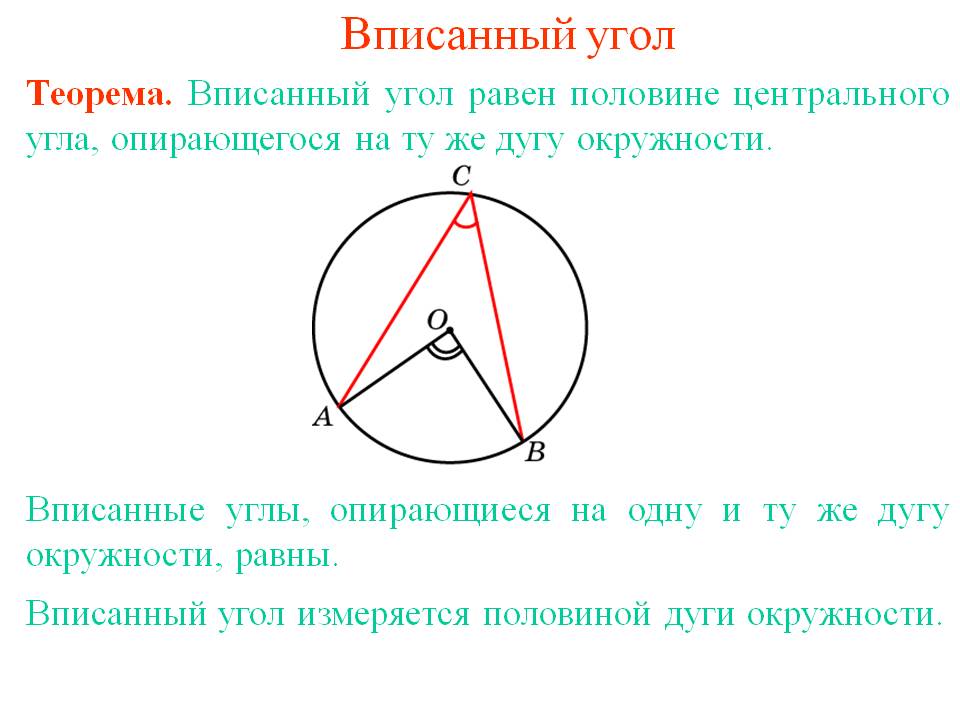 Определение и чертеж центрального угла