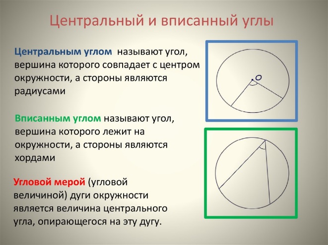 Вписанные и центральные углы картинки